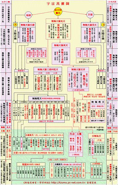 神明位階圖|閭山派